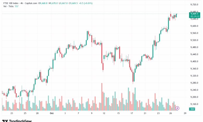 تحليل مؤشر فوتسي الفني FTSE-28-10-2025