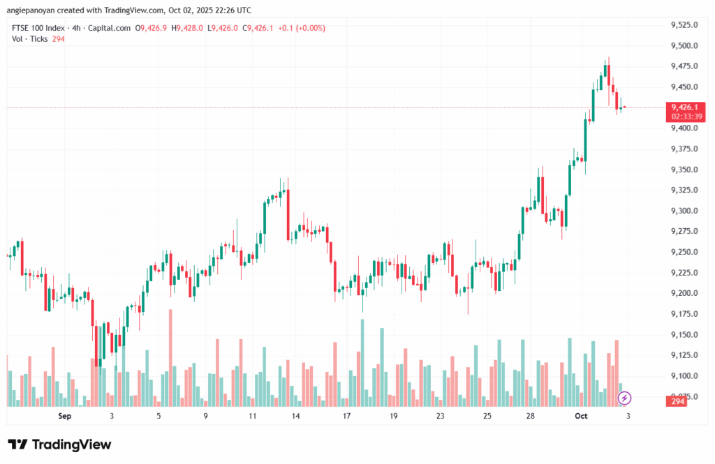 تحليل مؤشر فوتسي الفني FTSE-3-10-2025