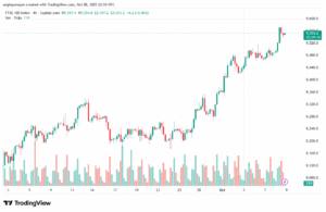 تحليل مؤشر فوتسي الفني FTSE-9-10-2025