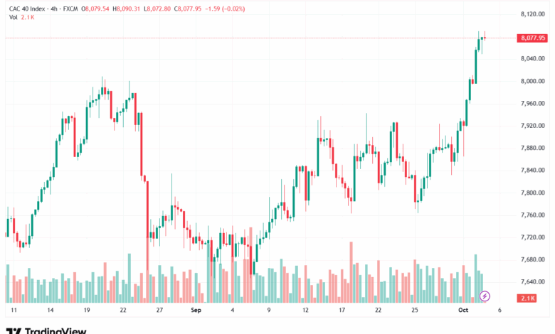 تحليل مؤشر كاك الفني CAC 3-10-2025