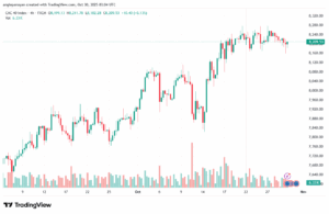 تحليل مؤشر كاك الفني CAC 30-10-2025