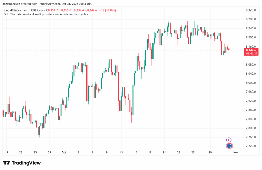 تحليل مؤشر كاك الفني CAC 31-10-2025