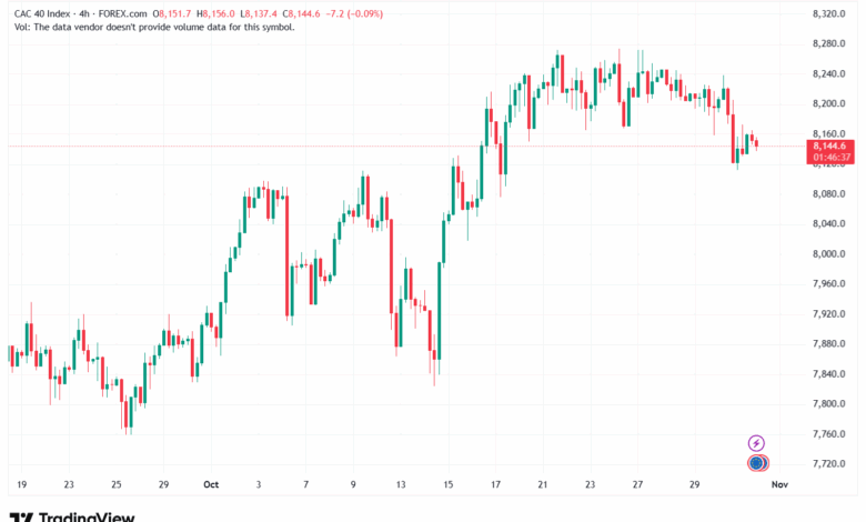 تحليل مؤشر كاك الفني CAC 31-10-2025