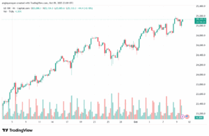 تحليل مؤشر ناسداك الفني US100-NASDAQ-10-10-2025
