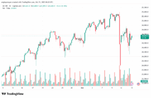 تحليل مؤشر ناسداك الفني US100-NASDAQ-15-10-2025