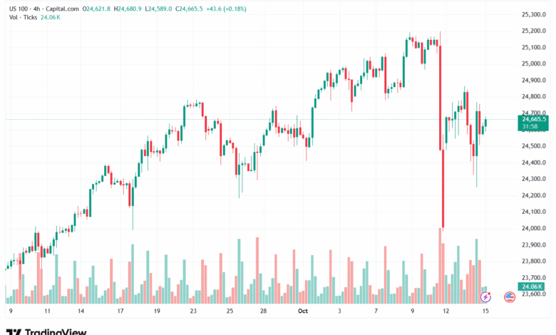 تحليل مؤشر ناسداك الفني US100-NASDAQ-15-10-2025