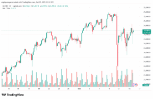 تحليل مؤشر ناسداك الفني US100-NASDAQ-16-10-2025