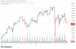 تحليل مؤشر ناسداك الفني US100-NASDAQ-17-10-2025