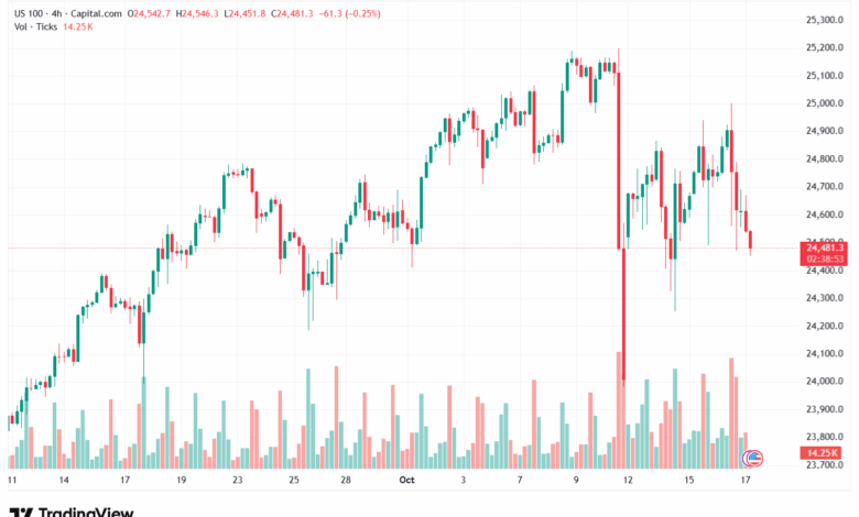 تحليل مؤشر ناسداك الفني US100-NASDAQ-17-10-2025