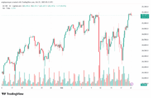 تحليل مؤشر ناسداك الفني US100-NASDAQ-21-10-2025