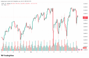 تحليل مؤشر ناسداك الفني US100-NASDAQ-23-10-2025