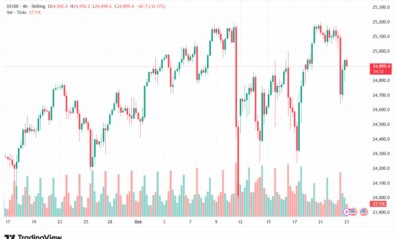 تحليل مؤشر ناسداك الفني US100-NASDAQ-23-10-2025
