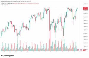 تحليل مؤشر ناسداك الفني US100-NASDAQ-24-10-2025