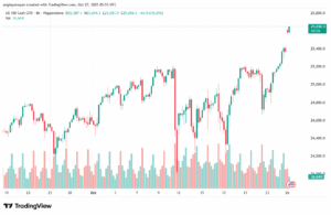 تحليل مؤشر ناسداك الفني US100-NASDAQ-27-10-2025