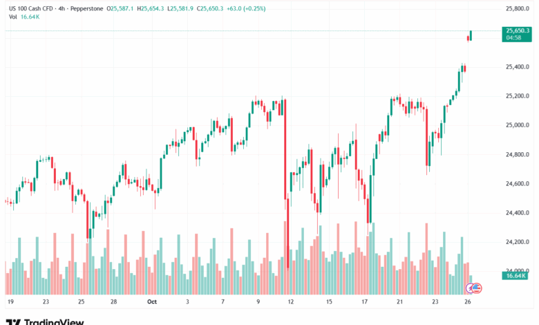 تحليل مؤشر ناسداك الفني US100-NASDAQ-27-10-2025