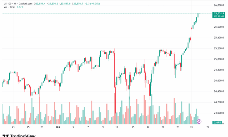 تحليل مؤشر ناسداك الفني US100-NASDAQ-28-10-2025