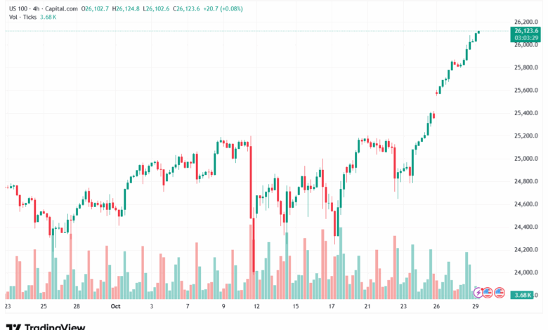 تحليل مؤشر ناسداك الفني US100-NASDAQ-29-10-2025