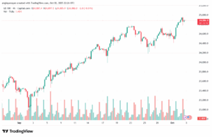 تحليل مؤشر ناسداك الفني US100-NASDAQ-3-10-2025