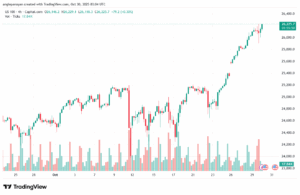 تحليل مؤشر ناسداك الفني US100-NASDAQ-30-10-2025
