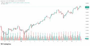 تحليل مؤشر ناسداك الفني US100-NASDAQ-7-10-2025