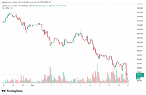 تحليل البتكوين دولار BTCUSD-21-11-2025