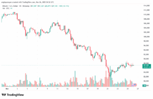 تحليل البتكوين دولار BTCUSD-26-11-2025