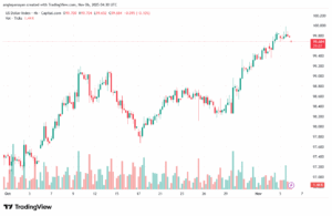 تحليل مؤشر الدولار الامريكي- Dollar Index (DXY)-6/11/2025