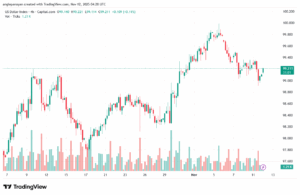 تحليل مؤشر الدولار الامريكي- Dollar Index (DXY)-12/11/2025