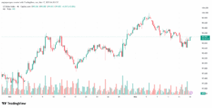 تحليل مؤشر الدولار الامريكي- Dollar Index (DXY)-17/11/2025