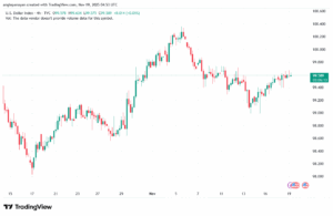 تحليل مؤشر الدولار الامريكي- Dollar Index (DXY)-19/11/2025