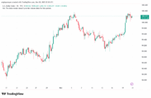 تحليل مؤشر الدولار الامريكي- Dollar Index (DXY)-21/11/2025