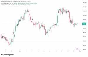 تحليل مؤشر الدولار الامريكي- Dollar Index (DXY)-28/11/2025