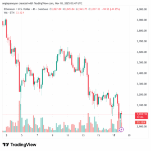 تحليل الاثيريوم 2025-11-18-ETHEREUM-ETH