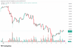 تحليل الاثيريوم 2025-11-26-ETHEREUM-ETH