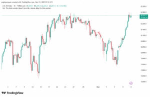 تحليل مؤشر داكس الفني DAX-13-11-2025