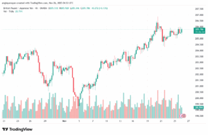 تحليل-GBPJPY-26-11-2025