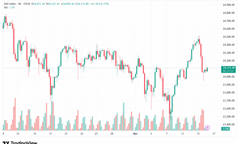 تحليل مؤشر داكس الفني DAX-14-11-2025