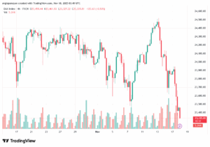 تحليل مؤشر داكس الفني DAX-18-11-2025