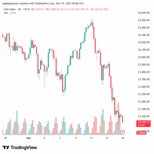 تحليل مؤشر داكس الفني DAX-19-11-2025