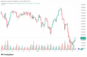 تحليل مؤشر داكس الفني DAX-20-11-2025
