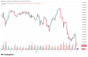 تحليل مؤشر داكس الفني DAX-21-11-2025