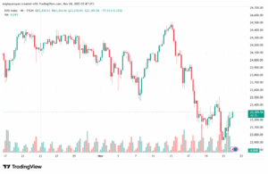 تحليل مؤشر داكس الفني DAX-24-11-2025
