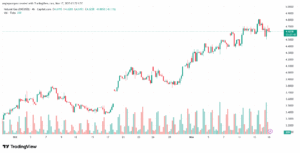 تحليل الغاز الطبيعي NATURAL GAS 17-11-2025