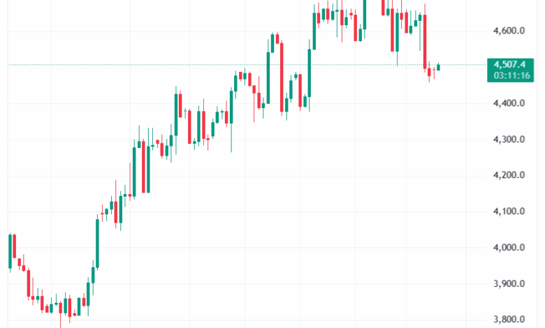 تحليل الغاز الطبيعي NATURAL GAS 18-11-2025