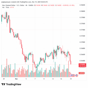 تحليل-NZDUSD-19-11-2025
