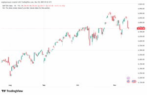 تحليل ستاندرد آند بورز 14-11-2025 S&P 500