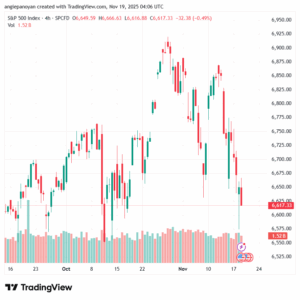 تحليل ستاندرد آند بورز 19-11-2025 S&P 500
