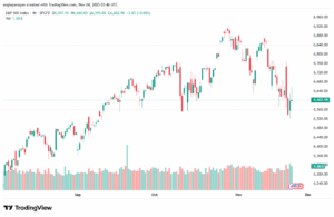 تحليل ستاندرد آند بورز 24-11-2025 S&P 500