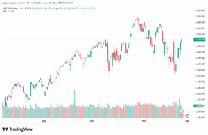 تحليل ستاندرد آند بورز 26-11-2025 S&P 500