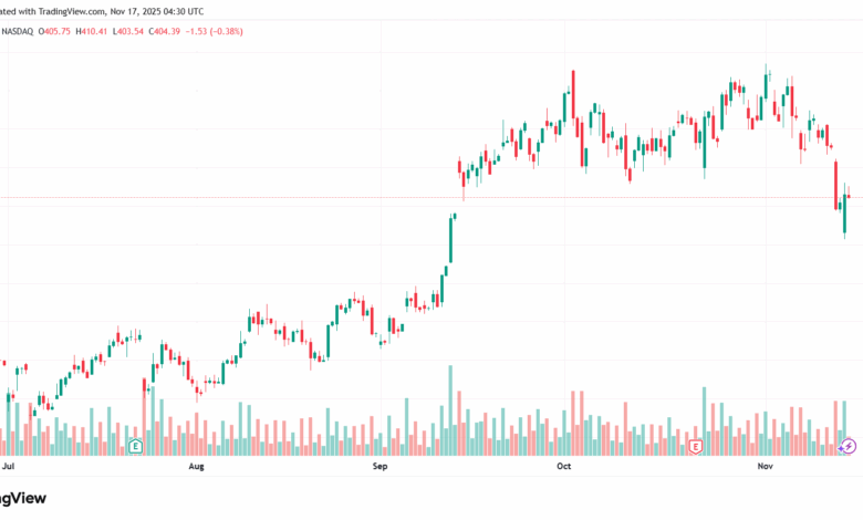 تحليل سهم تسلا الفني TSLA -17-11-2025